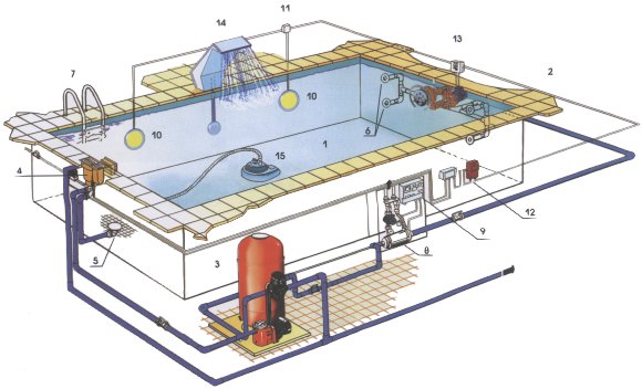 Принципиальная схема бассейна