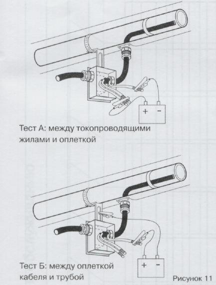 Тестирование нагревательного кабеля