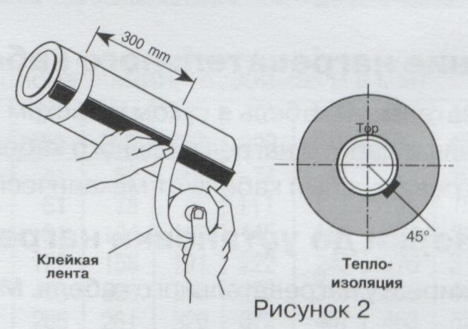 Закрепление кабеля