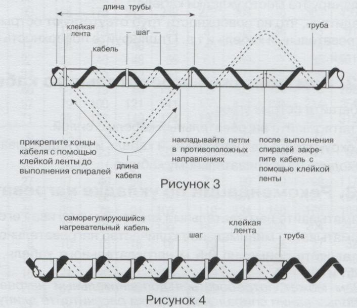 Варианты спиральной укладки