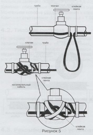 Типовая установка нагревательного кабеля на клапане. 