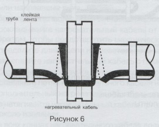 Типовая установка нагревательного кабеля на фланце. 