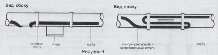 Типовая установка нагревательного кабеля на трубе, закрепленной на опоре.