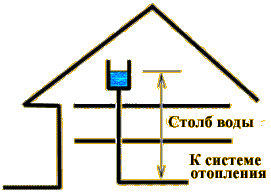 Схема системы отопления