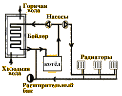 Схема системы отопления