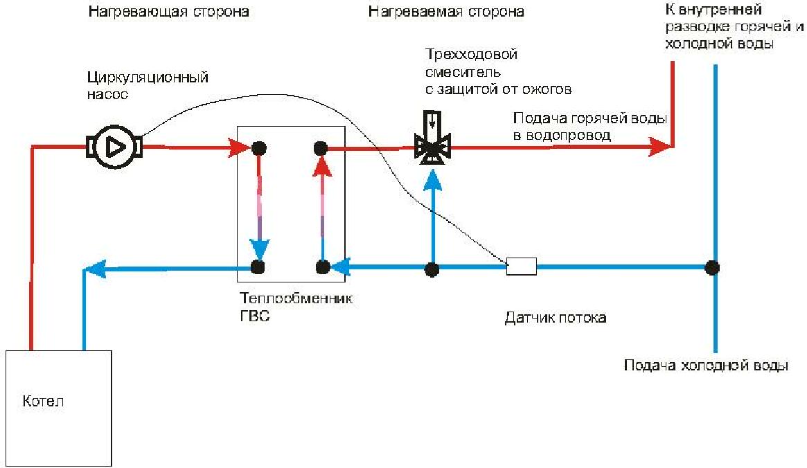 ПРОЕКТИРОВАНИЕ И МОНТАЖ СИСТЕМ ВОДОСНАБЖЕНИЯ