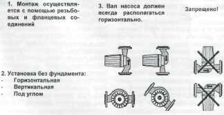 Установка насосов с мокрым ротором