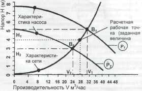 Выбор насосов. Если характеристики насосов и сети трубопровода не совпадают с расчетной точкой, то выбирают насос с меньшими значениями параметров