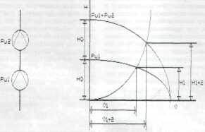 Два одинаковых насоса при последовательном режиме работы: Только при V = 0 происходит удвоение напора.