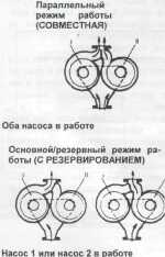 Работа сдвоенного насоса