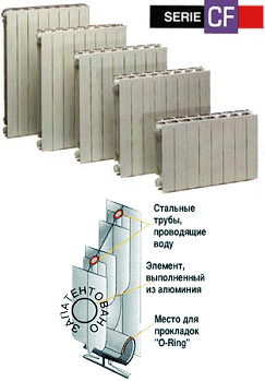 Биметаллический радиатор SIRA